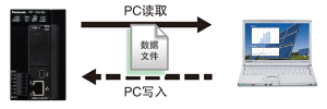 韓國KCS標志