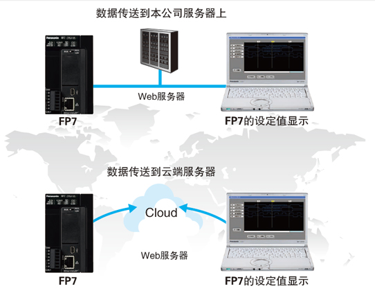 配備數字式故障指示燈，故障內容一目了然