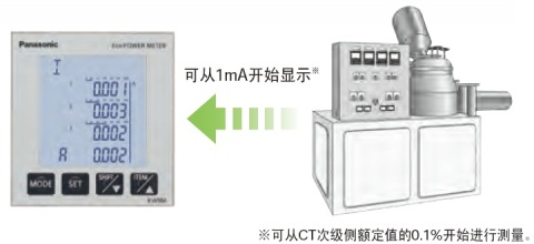 即使是1mA起的小電流，也可顯示。