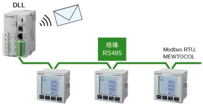 可連接DLL記錄數據，并實現可視化