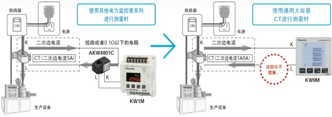 可直接連接已安裝的通用大容量CT(二次邊1A/5A型)，進行測量