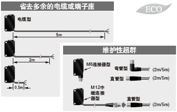 節省施工