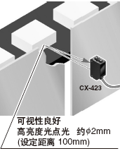 采用高亮度光點光，便于對準光軸[CX-423]