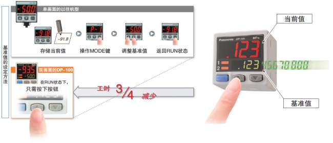 可同時顯示“當前值”和“基準值”、直接設定基準值