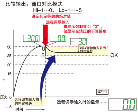 使用遠程凋零功能時