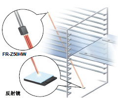 遠距離也可檢測出光量差很小的工件[H-02模式]