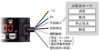 設定外部輸入功能