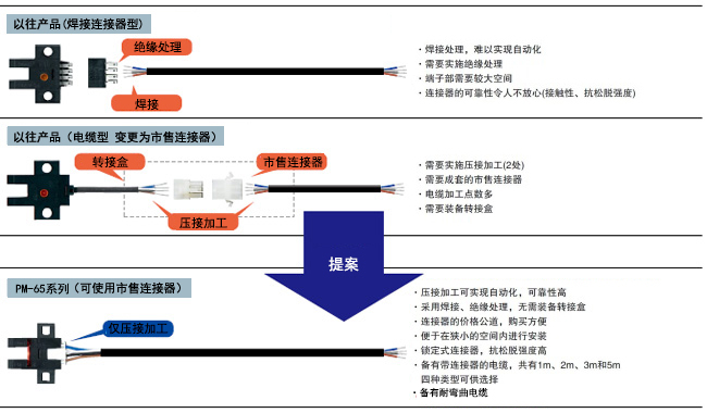 提高維護(hù)性和施工性，大幅降低總成本