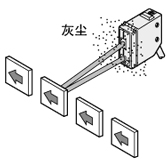 不受灰塵的影響