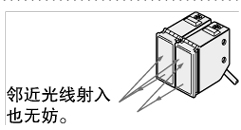 自動防干擾功能 [回歸反射型/擴散反射型]