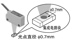 紅色LED小光點(diǎn)型／SH-82R